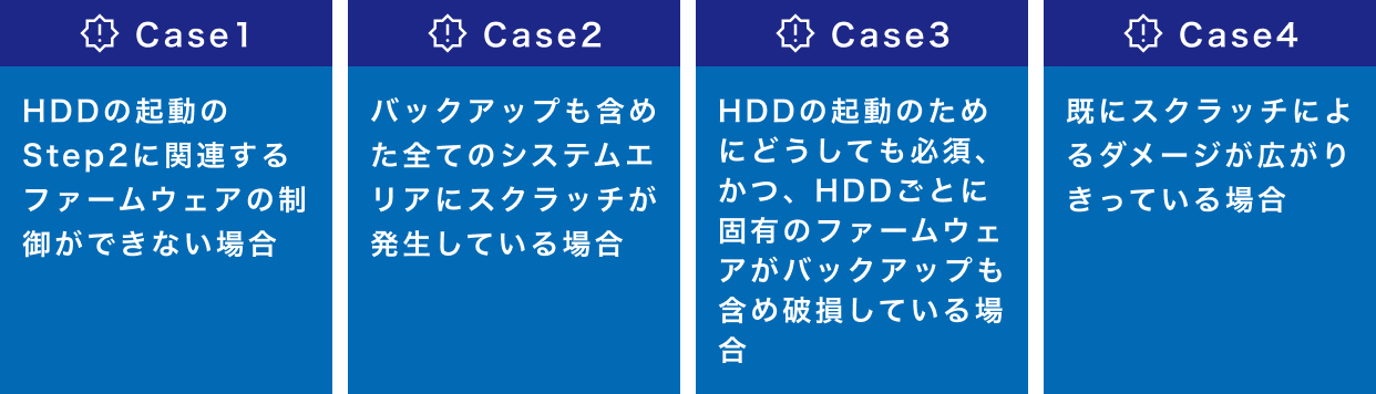 Case1:HDDの起動のStep2に関連するファームウェアの制御ができない場合、Case2:バックアップも含めた全てのシステムエリアにスクラッチが発生している場合、Case3:HDDの起動のためにどうしても必須、かつ、HDDごとに固有のファームウェアがバックアップも含め破損している場合、Case4:既にスクラッチによるダメージが広がりきっている場合